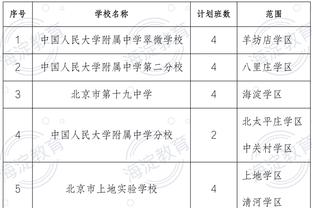 克六：OK是篮球历史是毫无争议的最佳二人组 很荣幸和他们对抗过